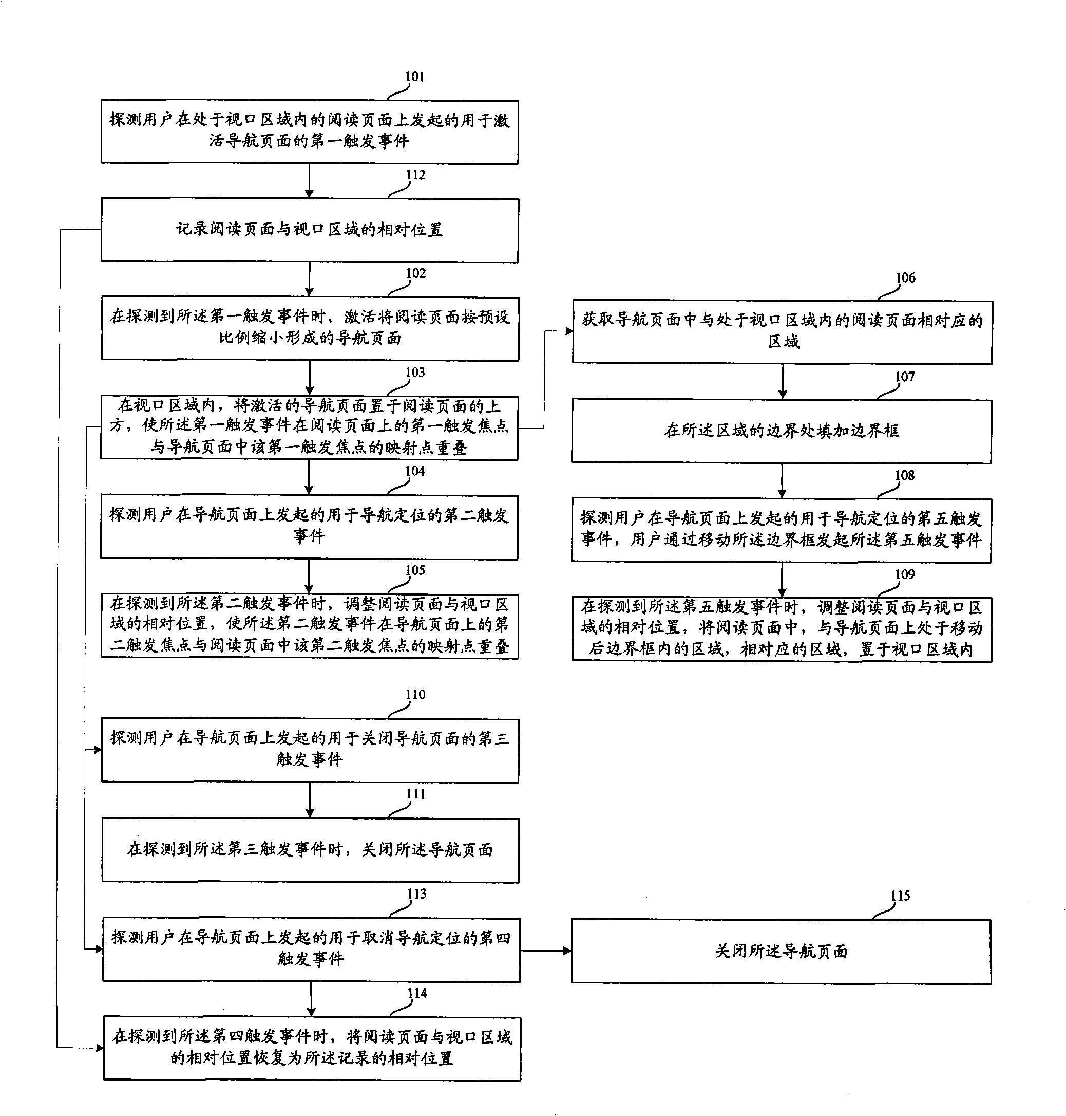 Method and device for large type area navigation reading