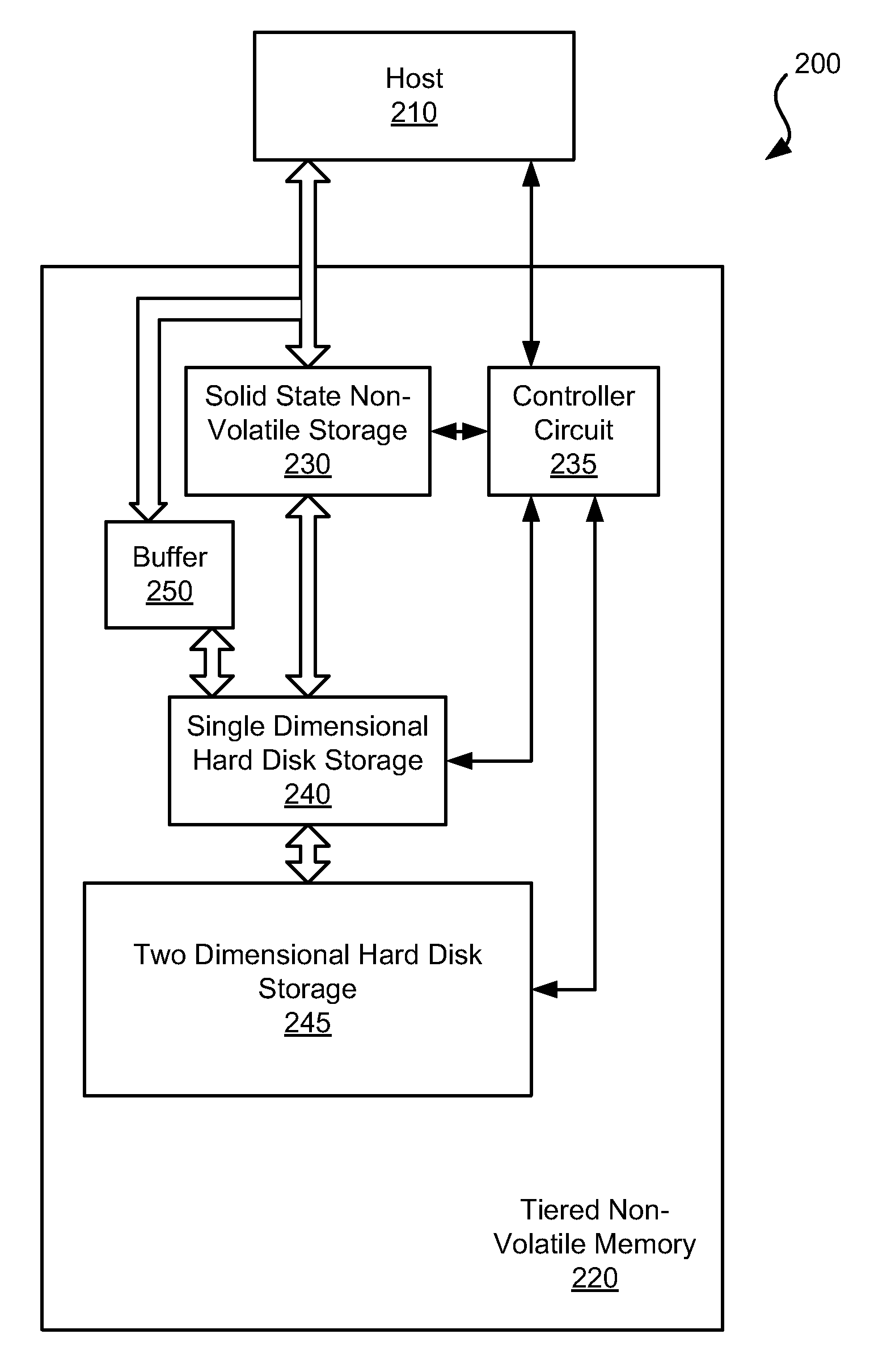 Systems and Methods for Tiered Non-Volatile Storage