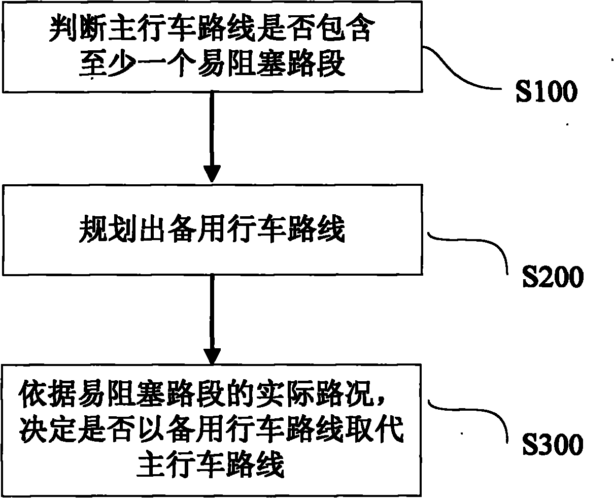 Mobile navigation method and device thereof