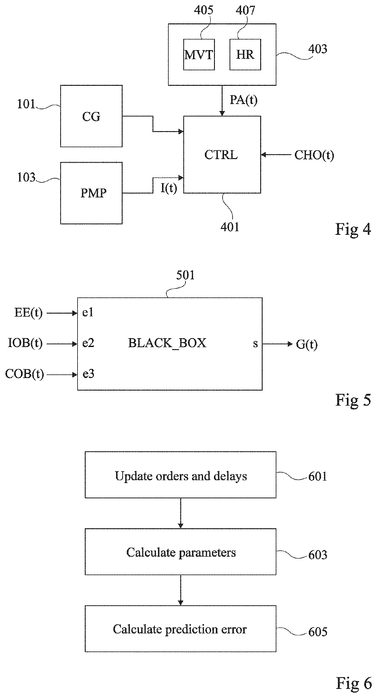 System for predicting a patient's blood glucose level