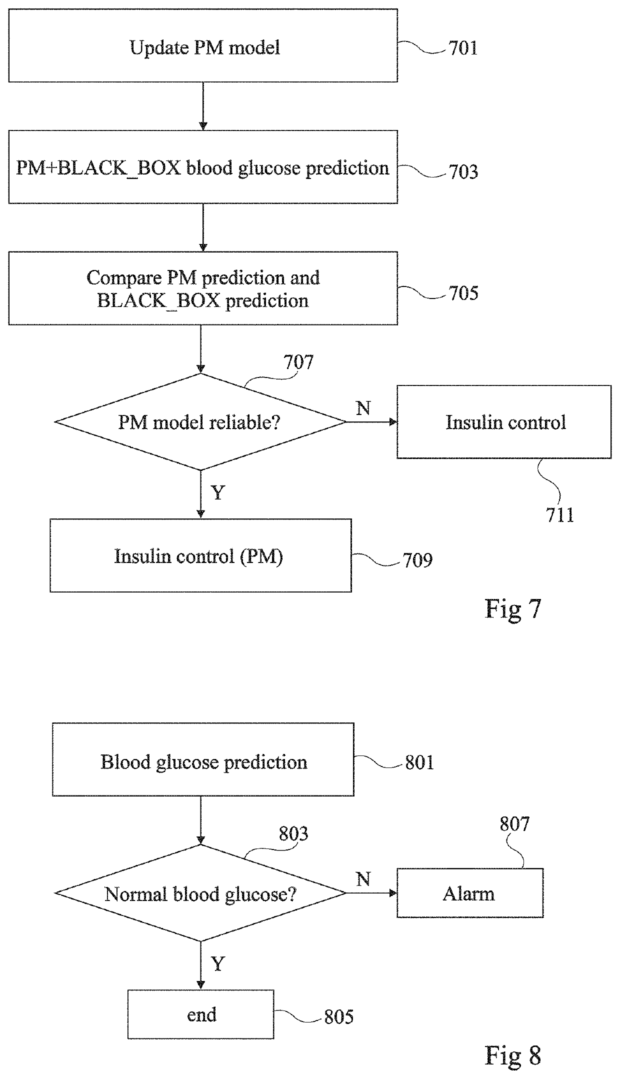 System for predicting a patient's blood glucose level