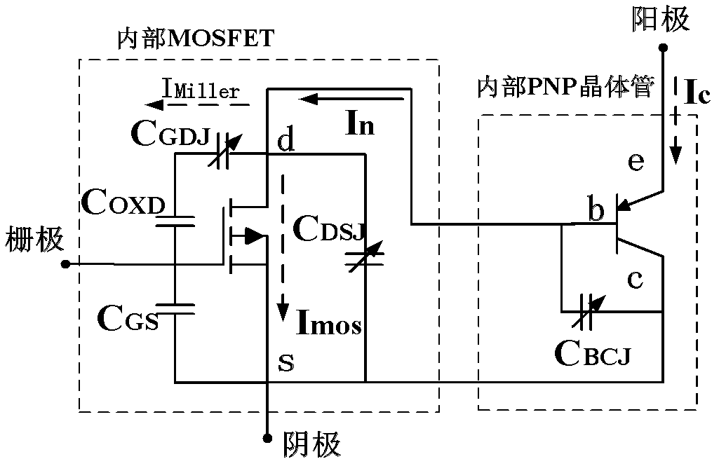 Electro-thermal simulation method for FS (Field Stop) type IGBT (Insulated Gate Bipolar Transistor) transient temperature characteristic