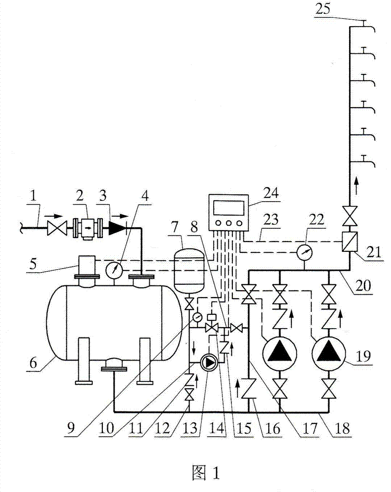 Pot-type pressure-superposed water supply device with small-flow auxiliary pump for energy saving
