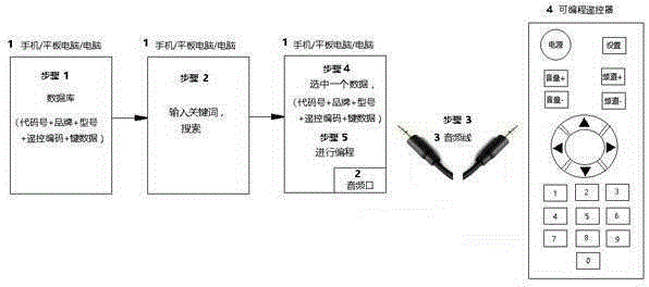 General programmable remote controller and programming method thereof