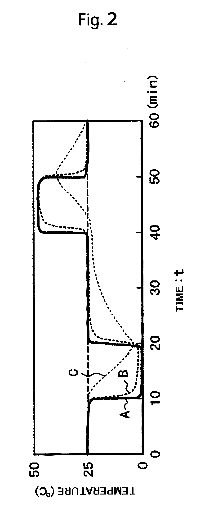 Disk drive device with temperature and humidity control