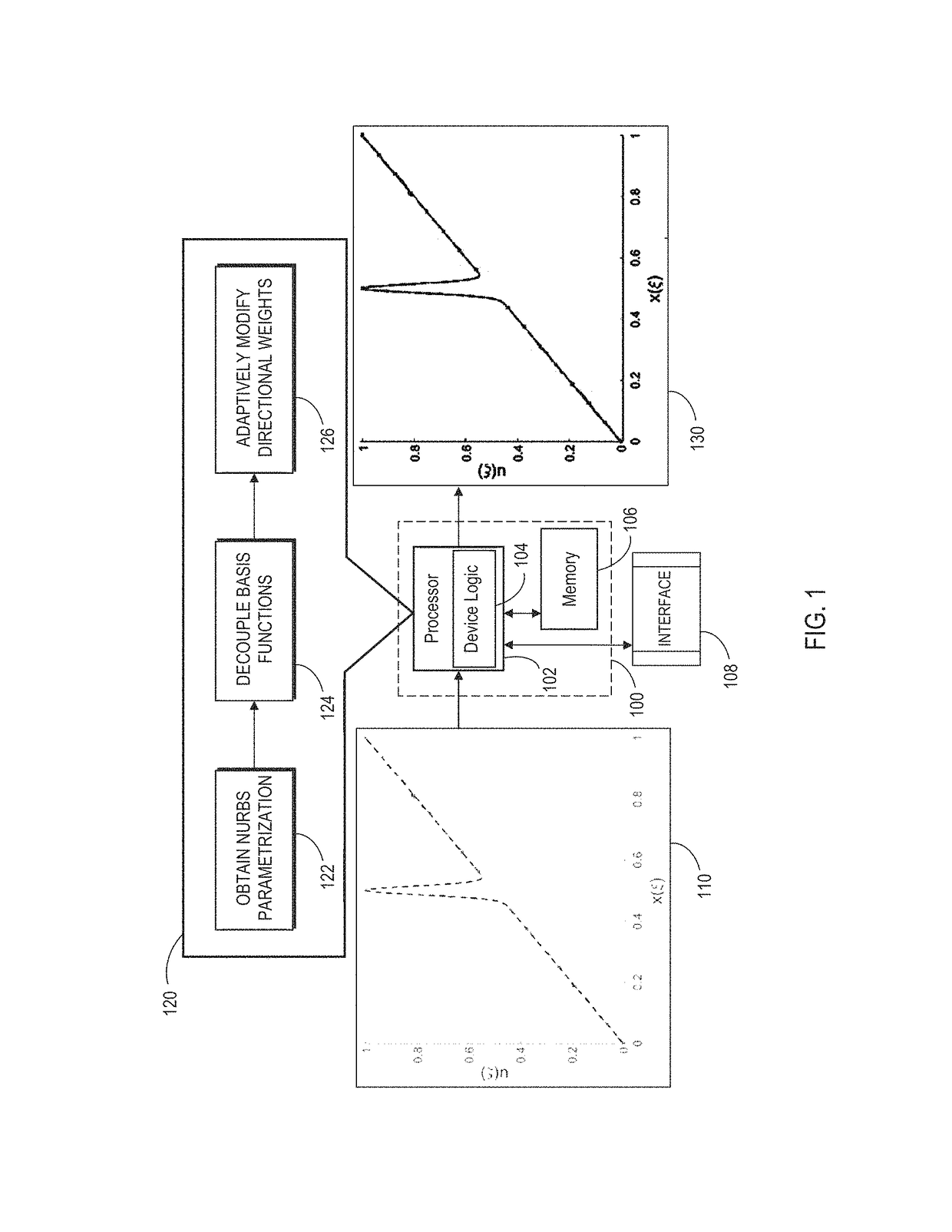 Systems for generalizing non-uniform rational B-spline and application of systems