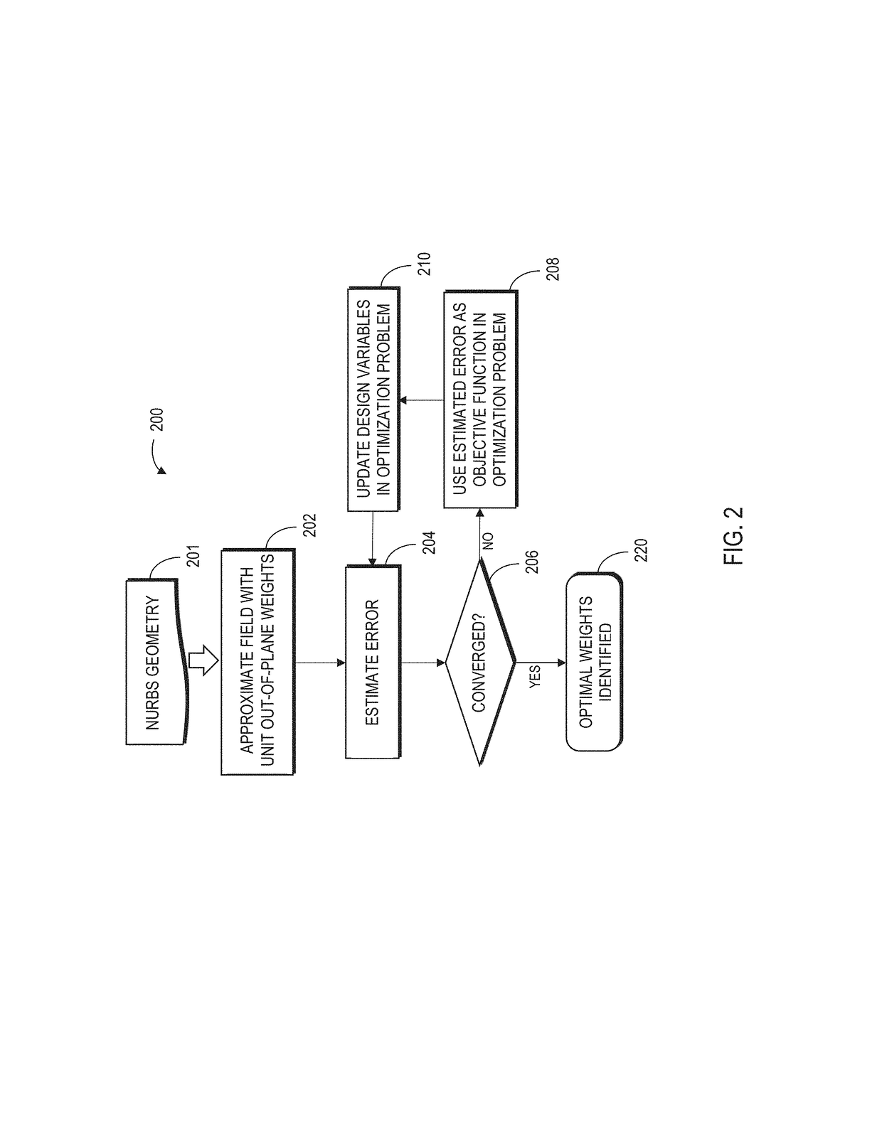 Systems for generalizing non-uniform rational B-spline and application of systems