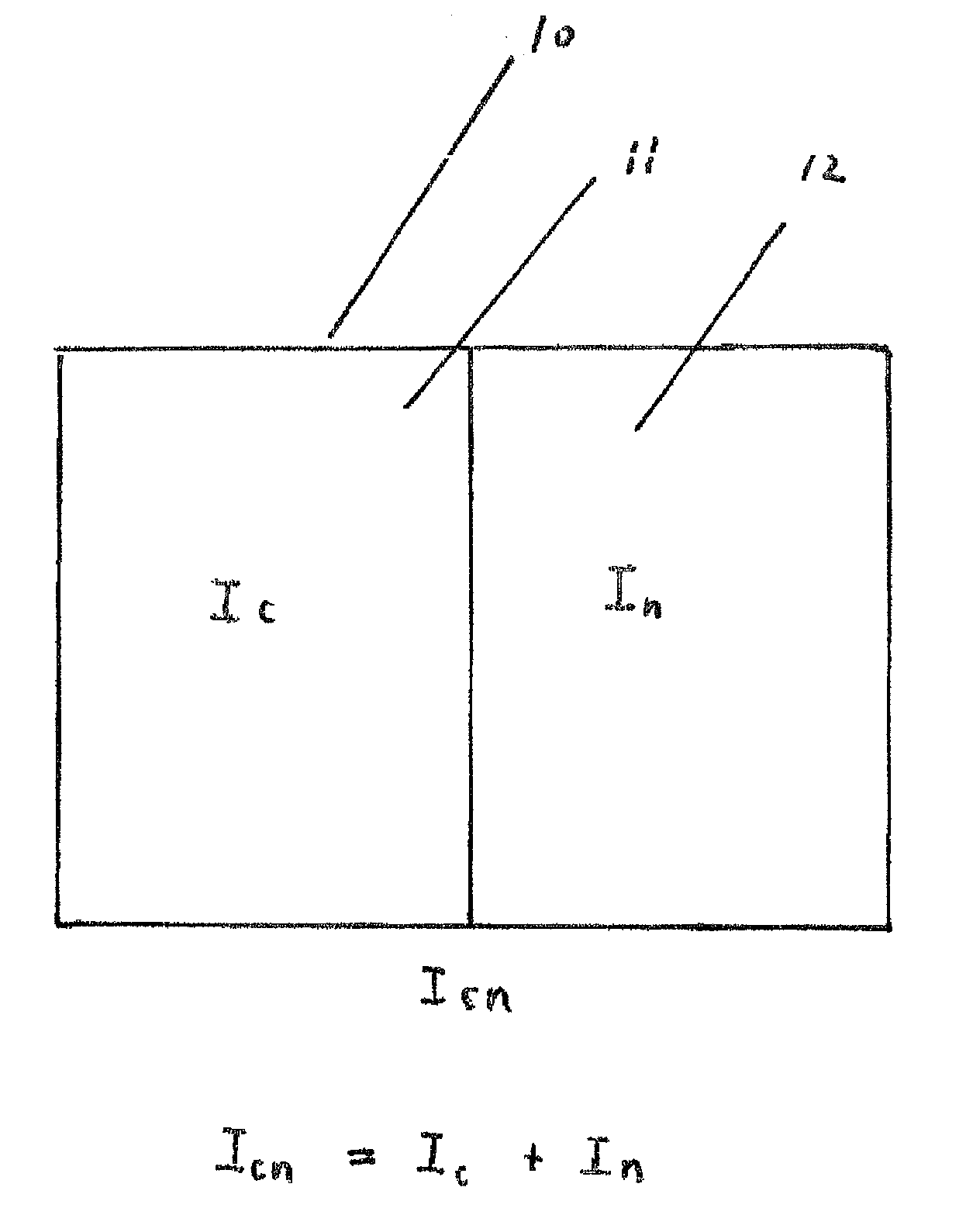 Differentiation of CAD vs NCI with different patterns of empi indexes