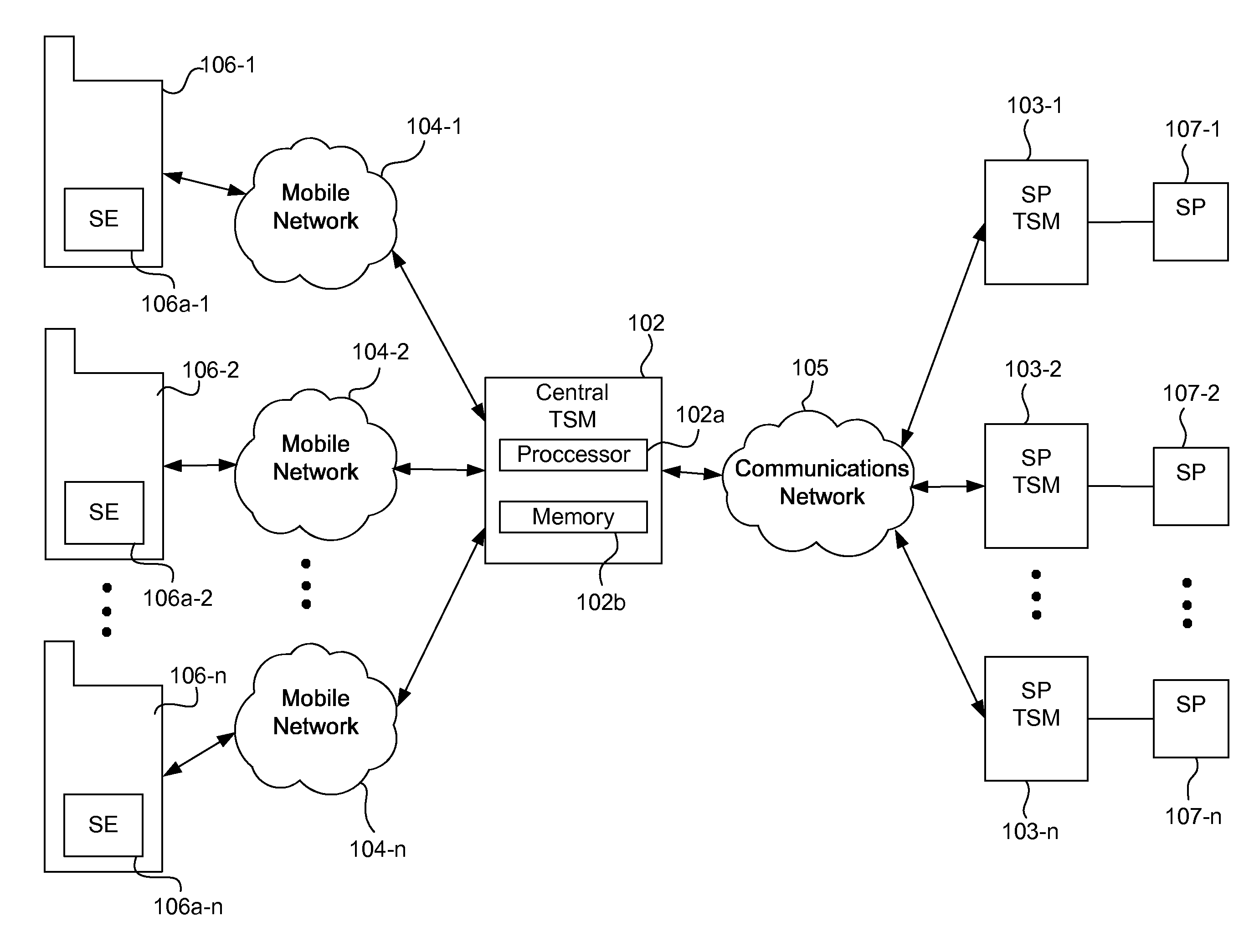 Systems, methods, and computer program products for interfacing multiple service provider trusted service managers and secure elements