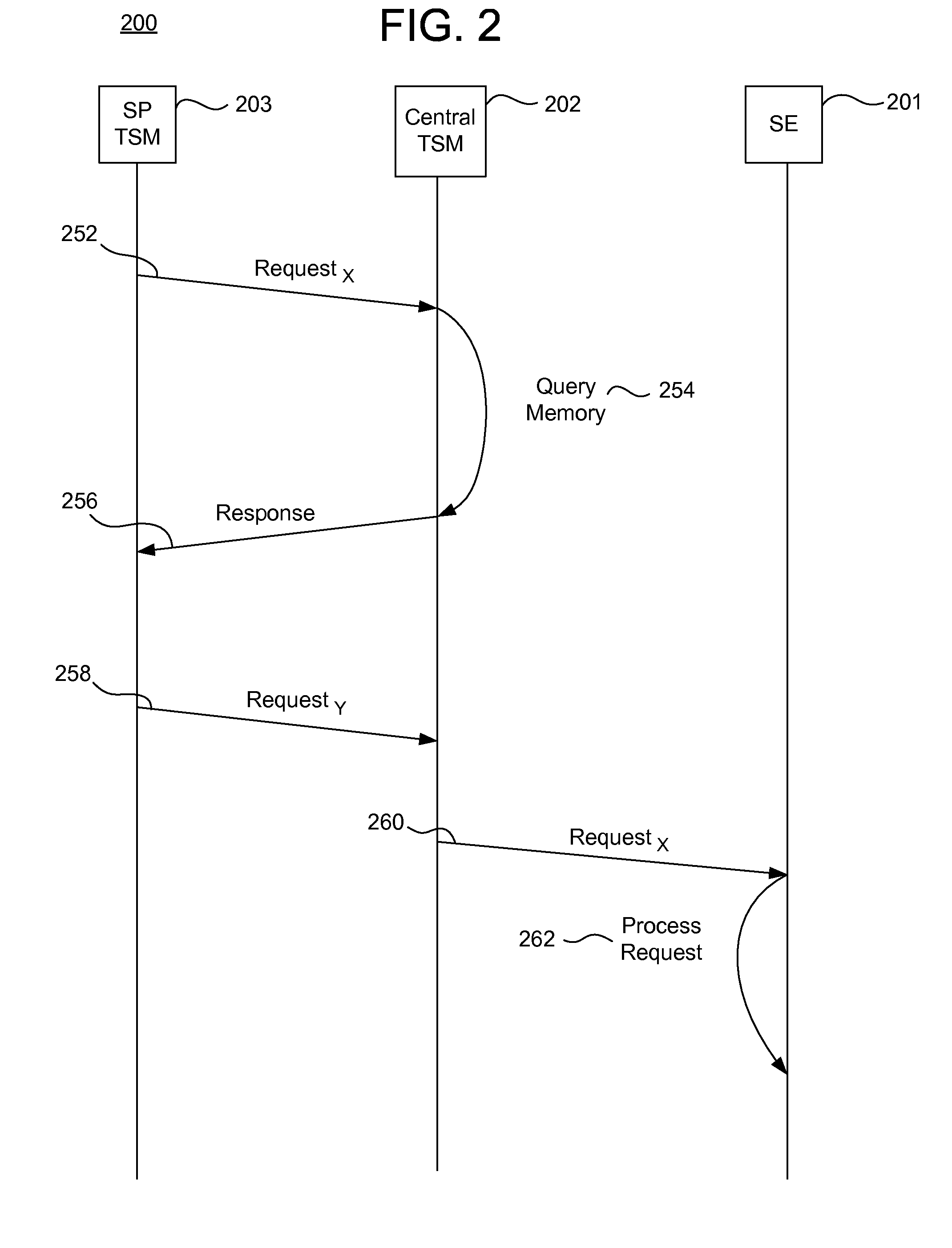 Systems, methods, and computer program products for interfacing multiple service provider trusted service managers and secure elements