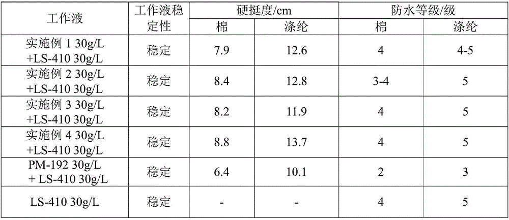 Hydrophobic stiffening agent and preparation method and use method thereof