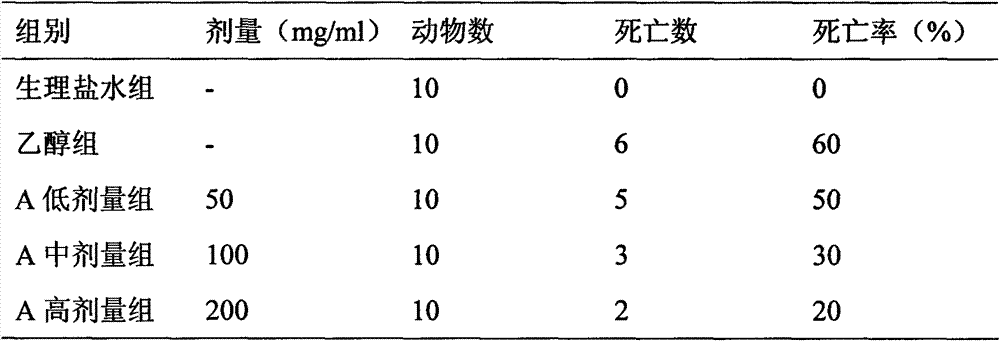 Preparation with hangover alleviating and liver protection functions and preparation method thereof