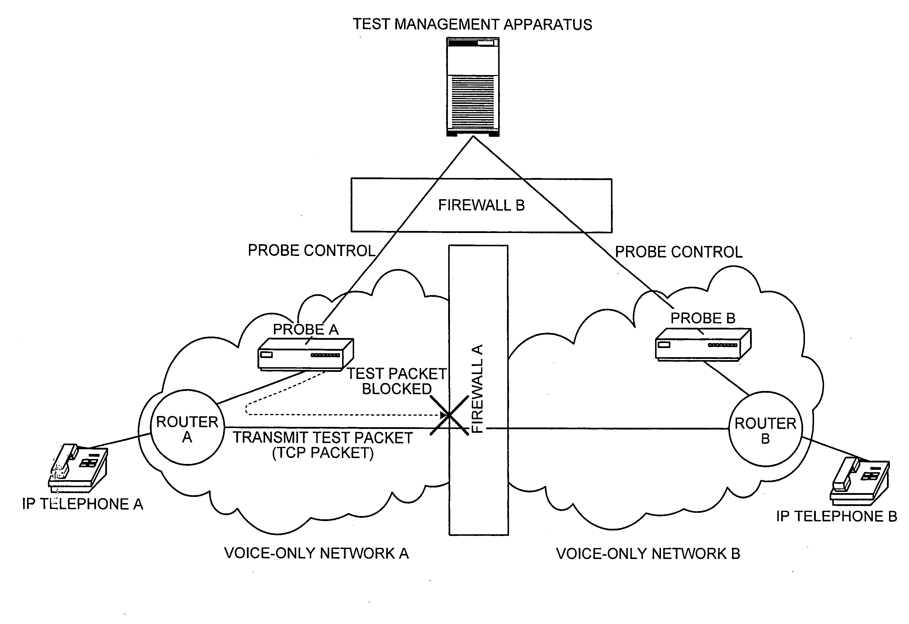 Voice-quality evaluating system, communication system, test management apparatus, and test communication apparatus