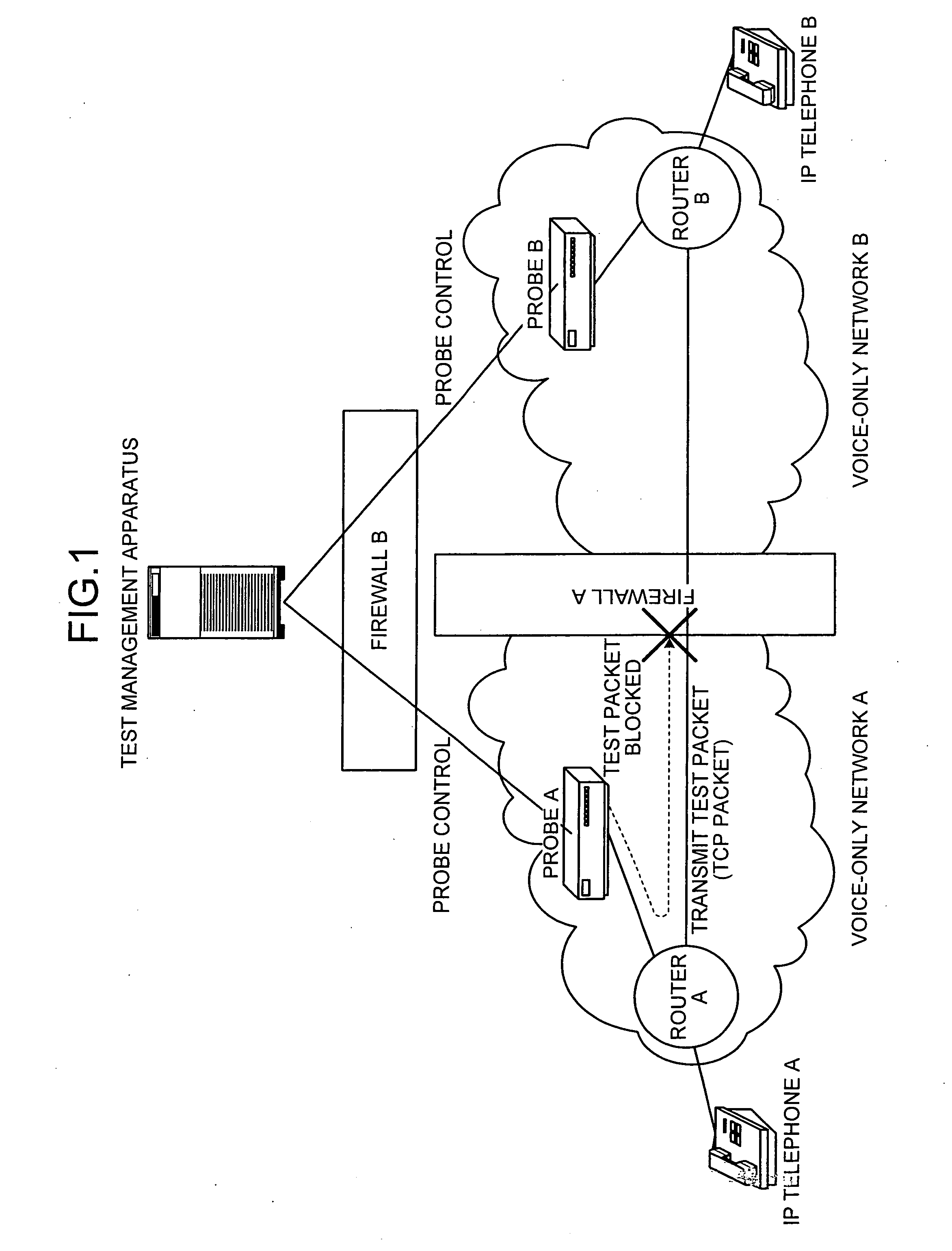 Voice-quality evaluating system, communication system, test management apparatus, and test communication apparatus