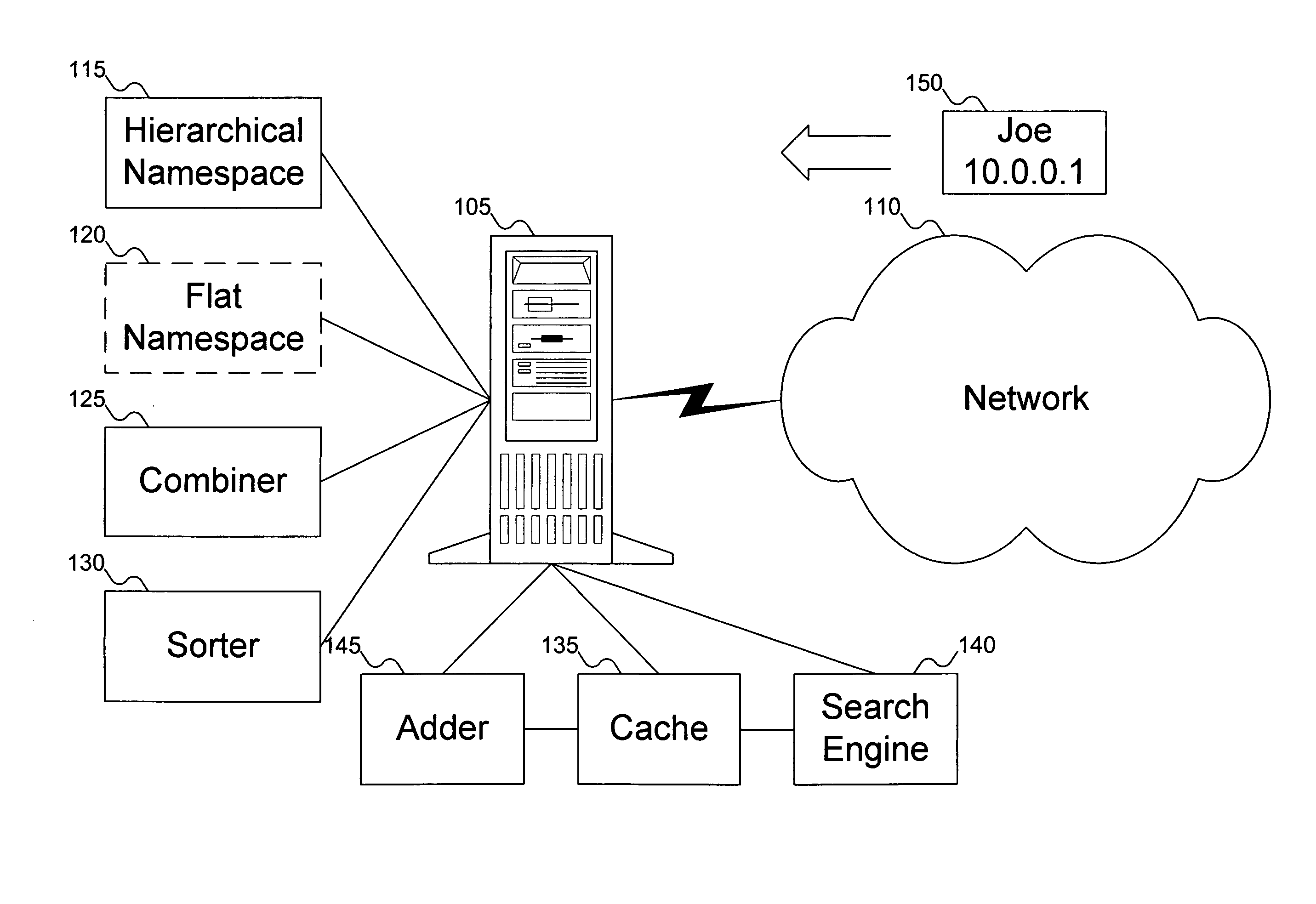 Method for providing a flat view of a hierarchical namespace without requiring unique leaf names
