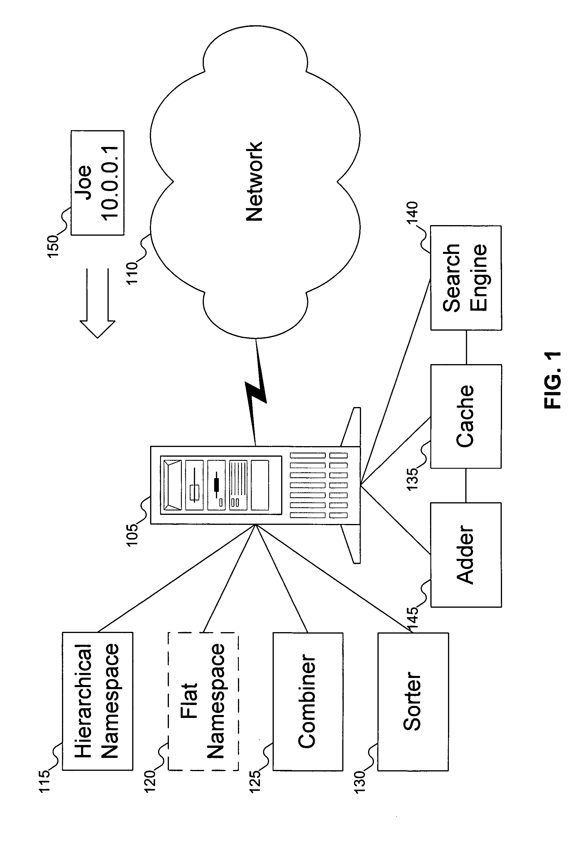 Method for providing a flat view of a hierarchical namespace without requiring unique leaf names