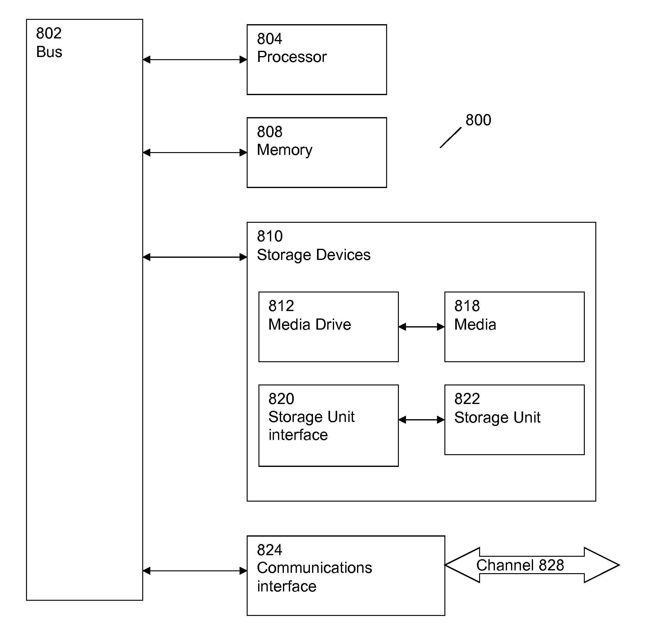 Network element, integrated circuit cellular communication system and method for capturing user equipment measurements