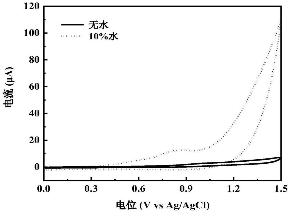 A kind of mononuclear cobalt complex, its preparation method and application