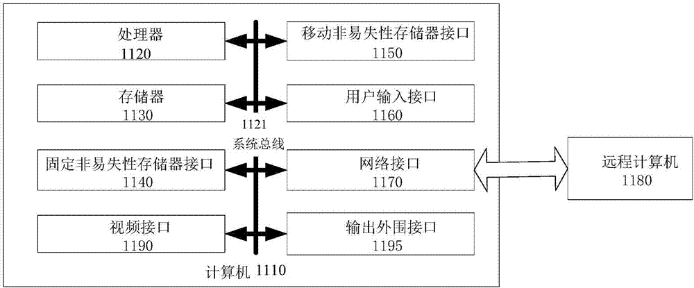 Picture display method and device and programmable device
