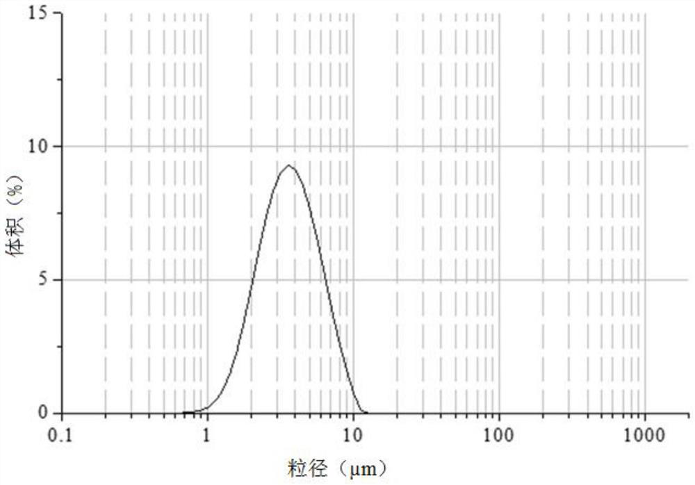 A kind of preparation method of gefitinib composite particle