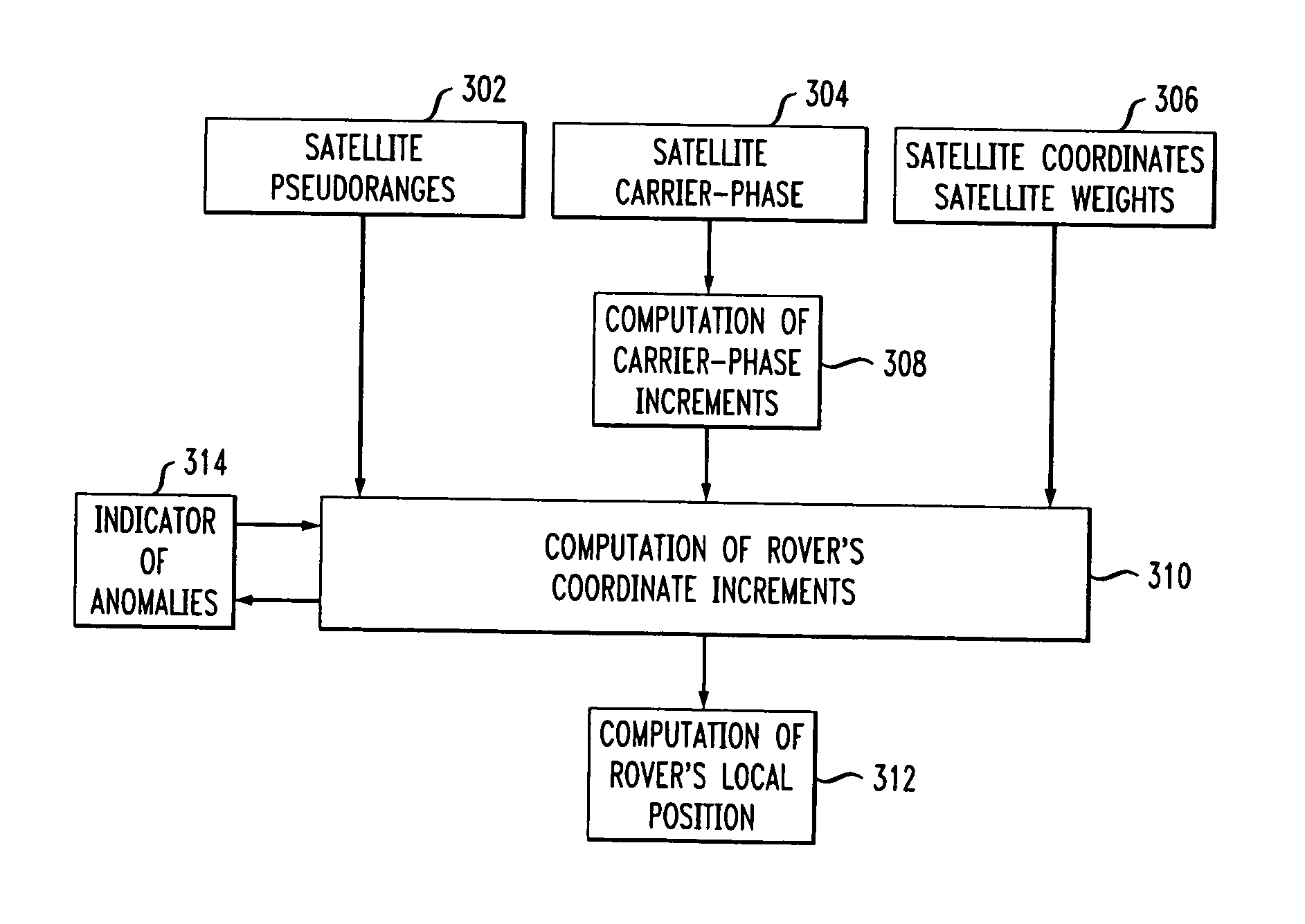 Position determination using carrier phase measurements of satellite signals