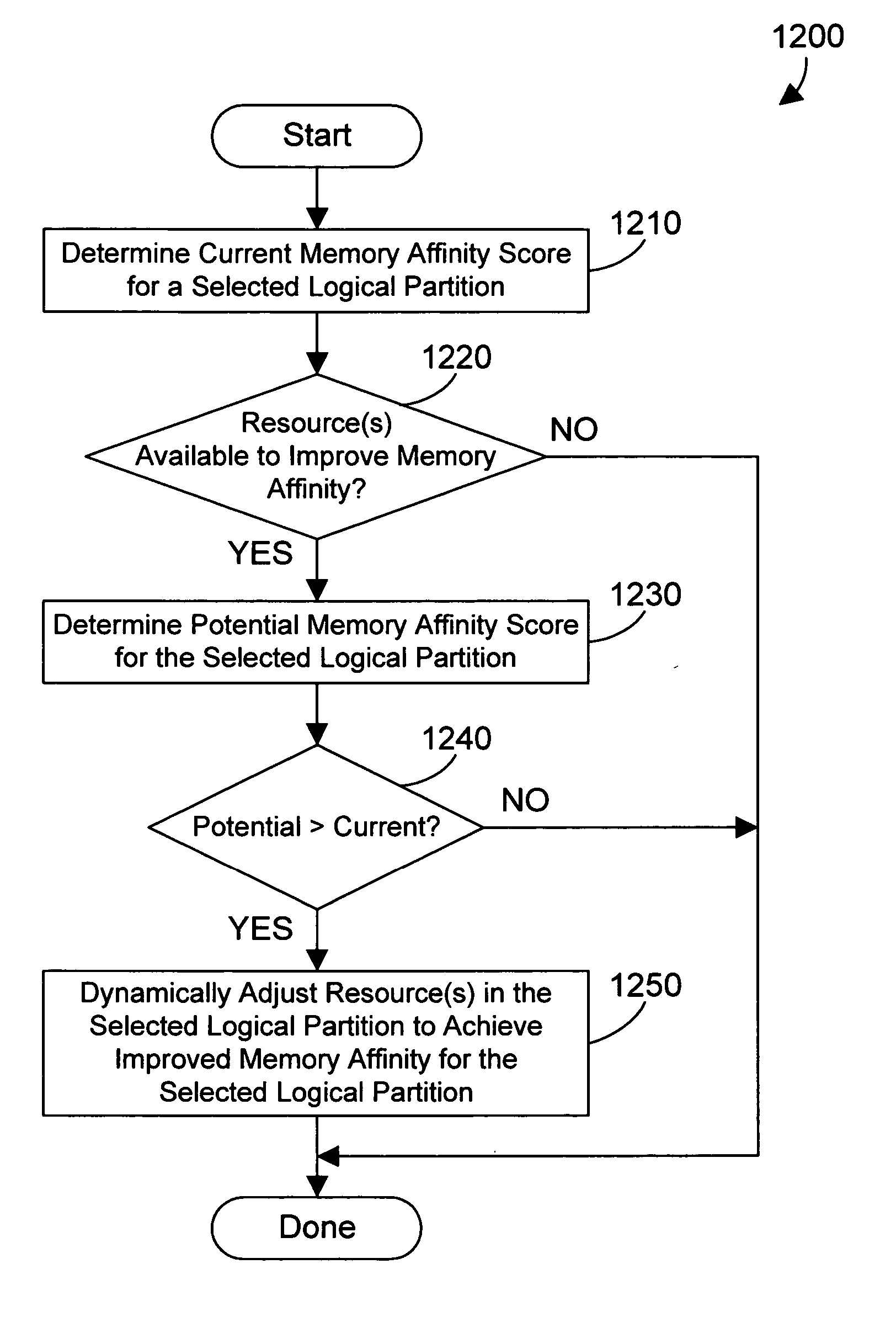 Apparatus and method for dynamically improving memory affinity of logical partitions