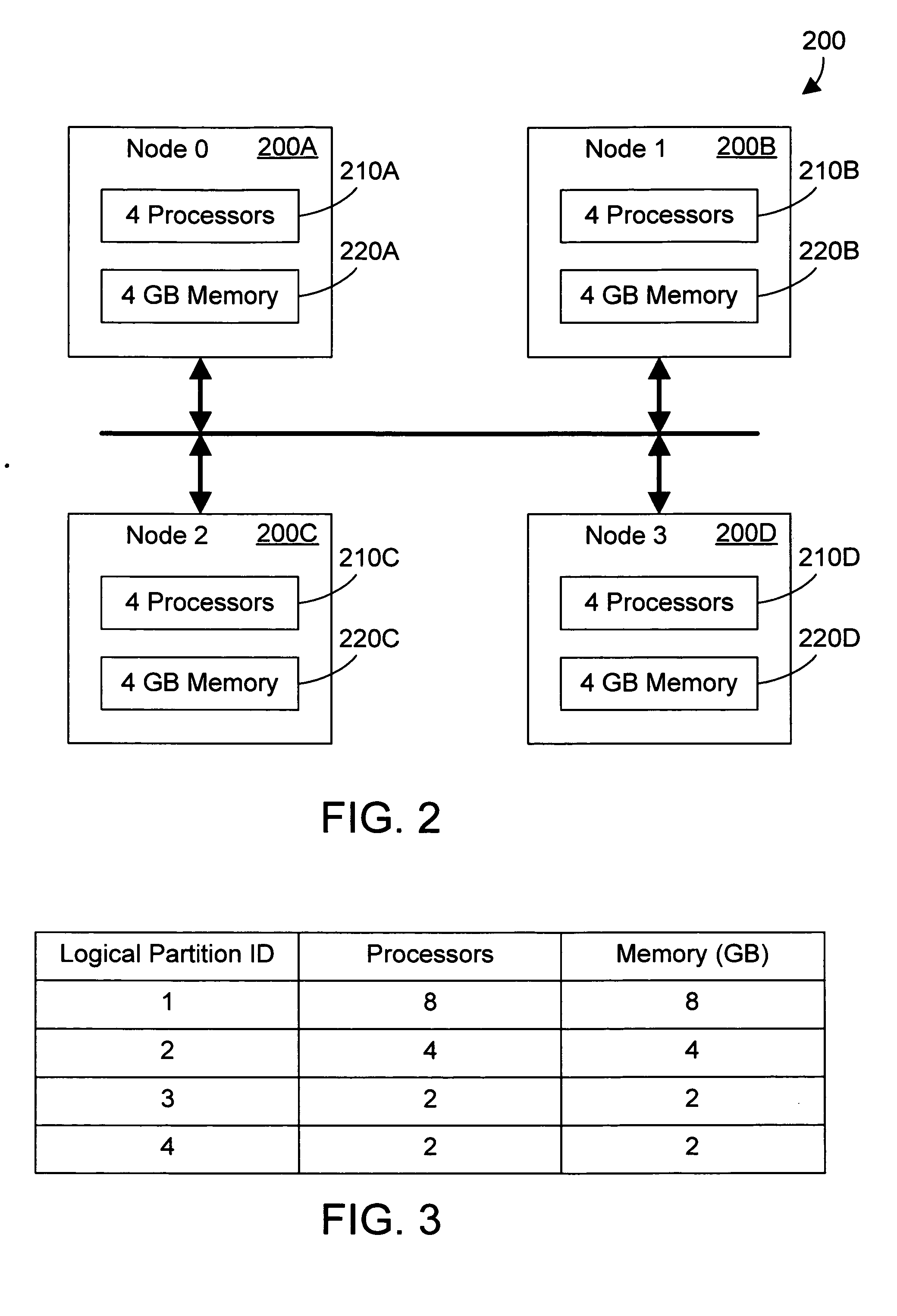 Apparatus and method for dynamically improving memory affinity of logical partitions