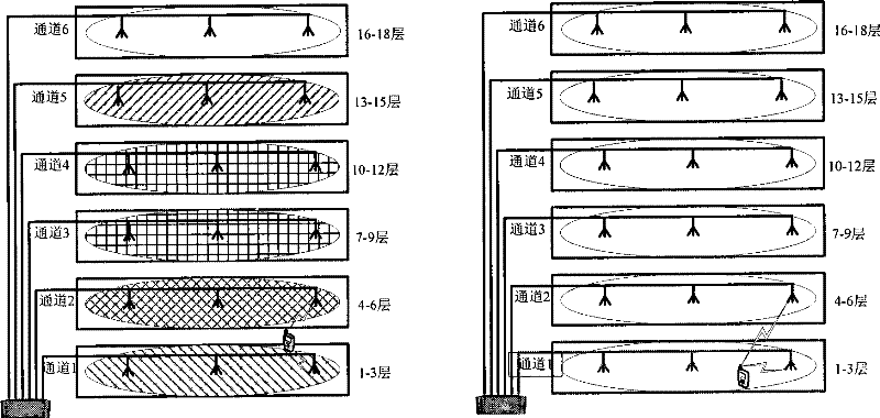 Method for space division of HSDPA in multi-channel system