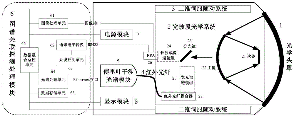 Infrared spectrogram correlation detection system and method for mobile platform