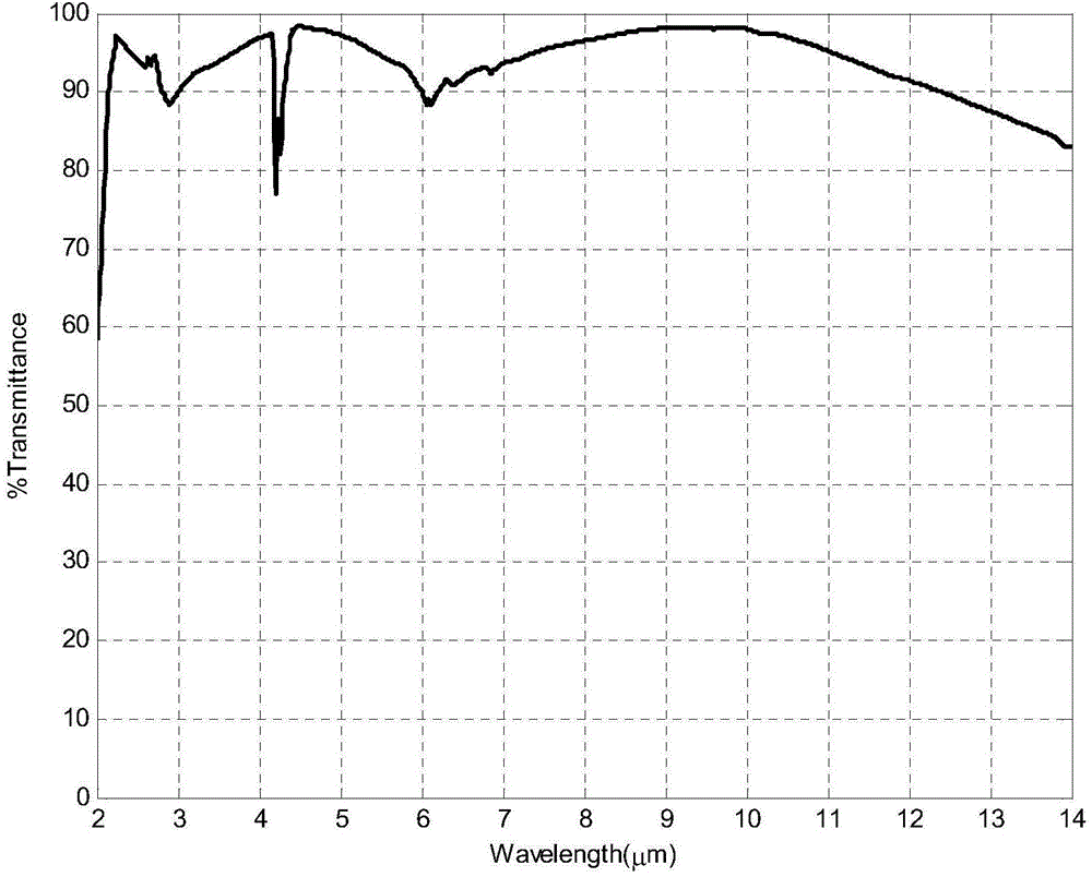 Infrared spectrogram correlation detection system and method for mobile platform