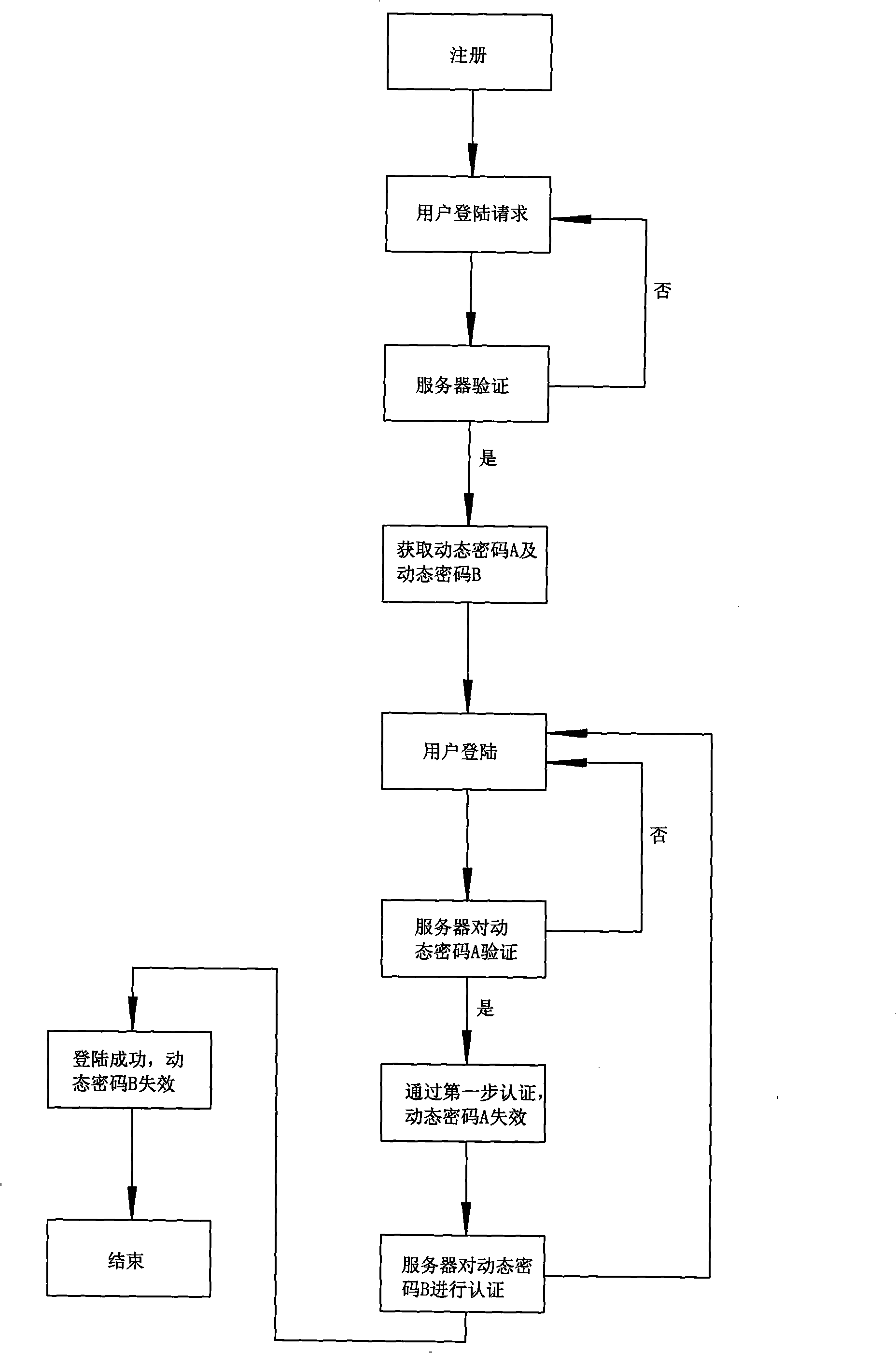 Method for protecting account number safety