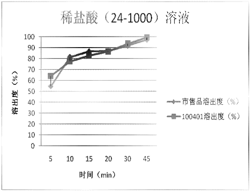 Cefdinir capsule and preparation method thereof