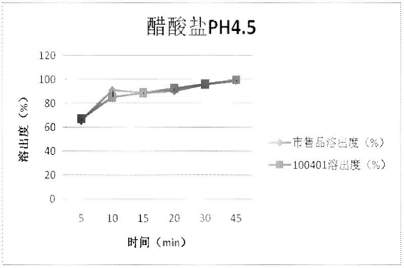 Cefdinir capsule and preparation method thereof