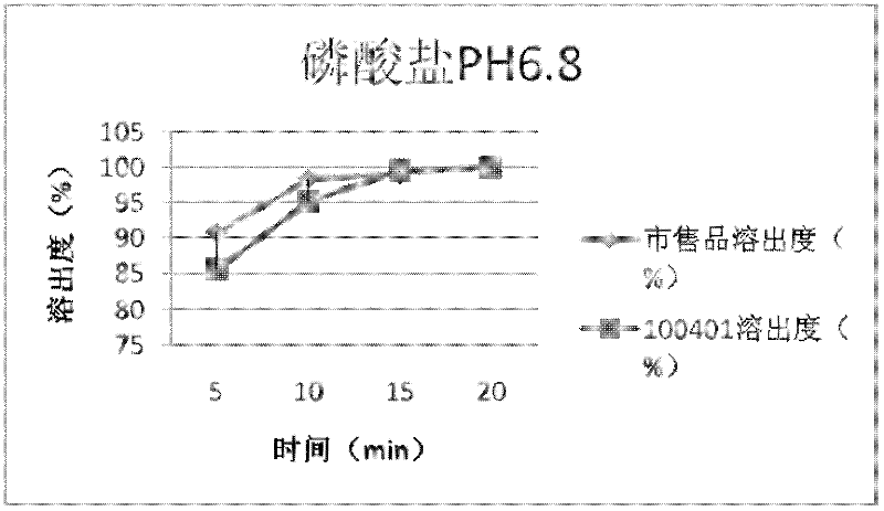 Cefdinir capsule and preparation method thereof