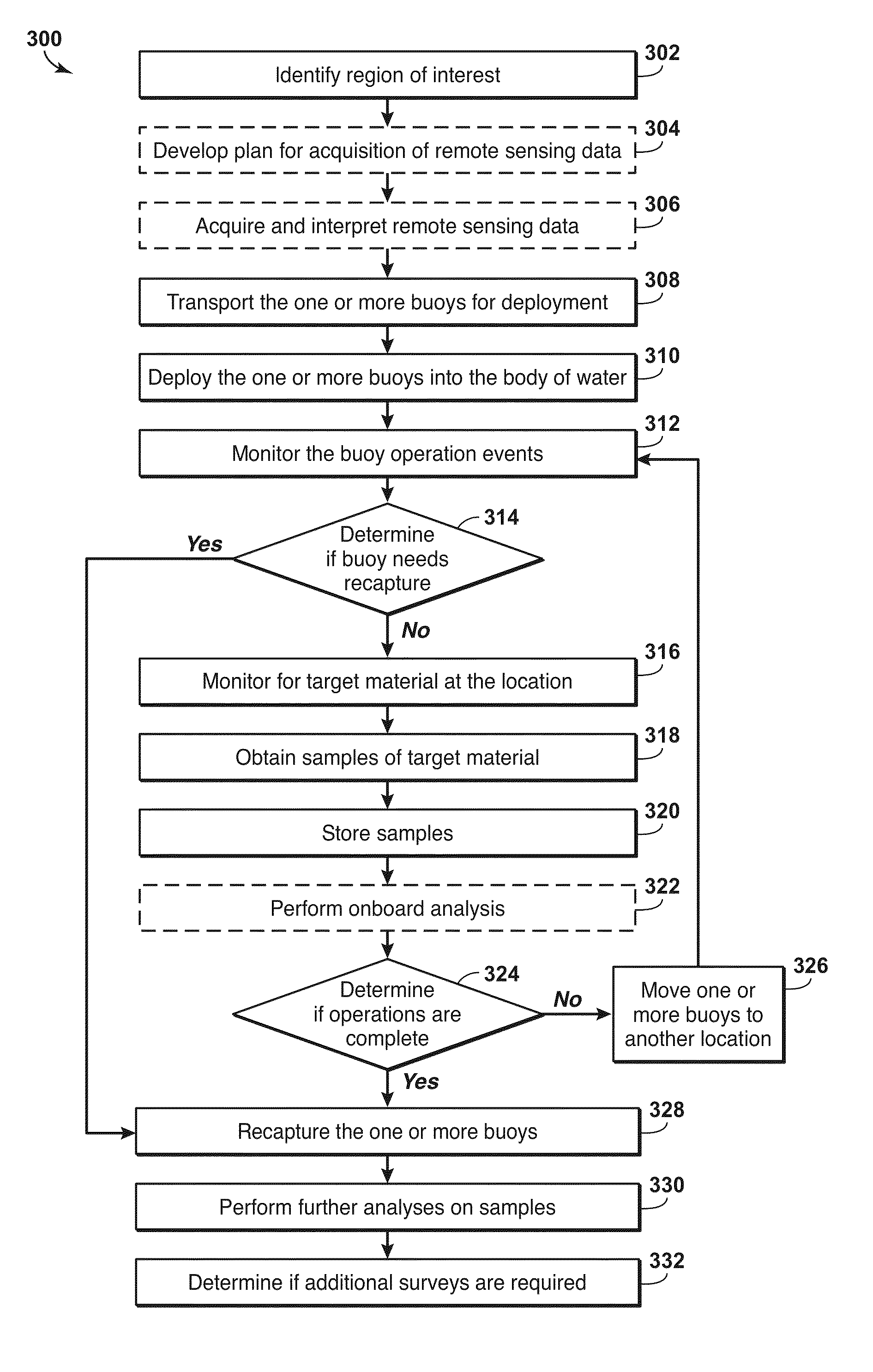 Method and system for identifying and sampling hydrocarbons with buoys