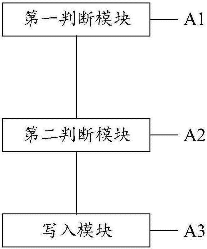 Log recording method and device