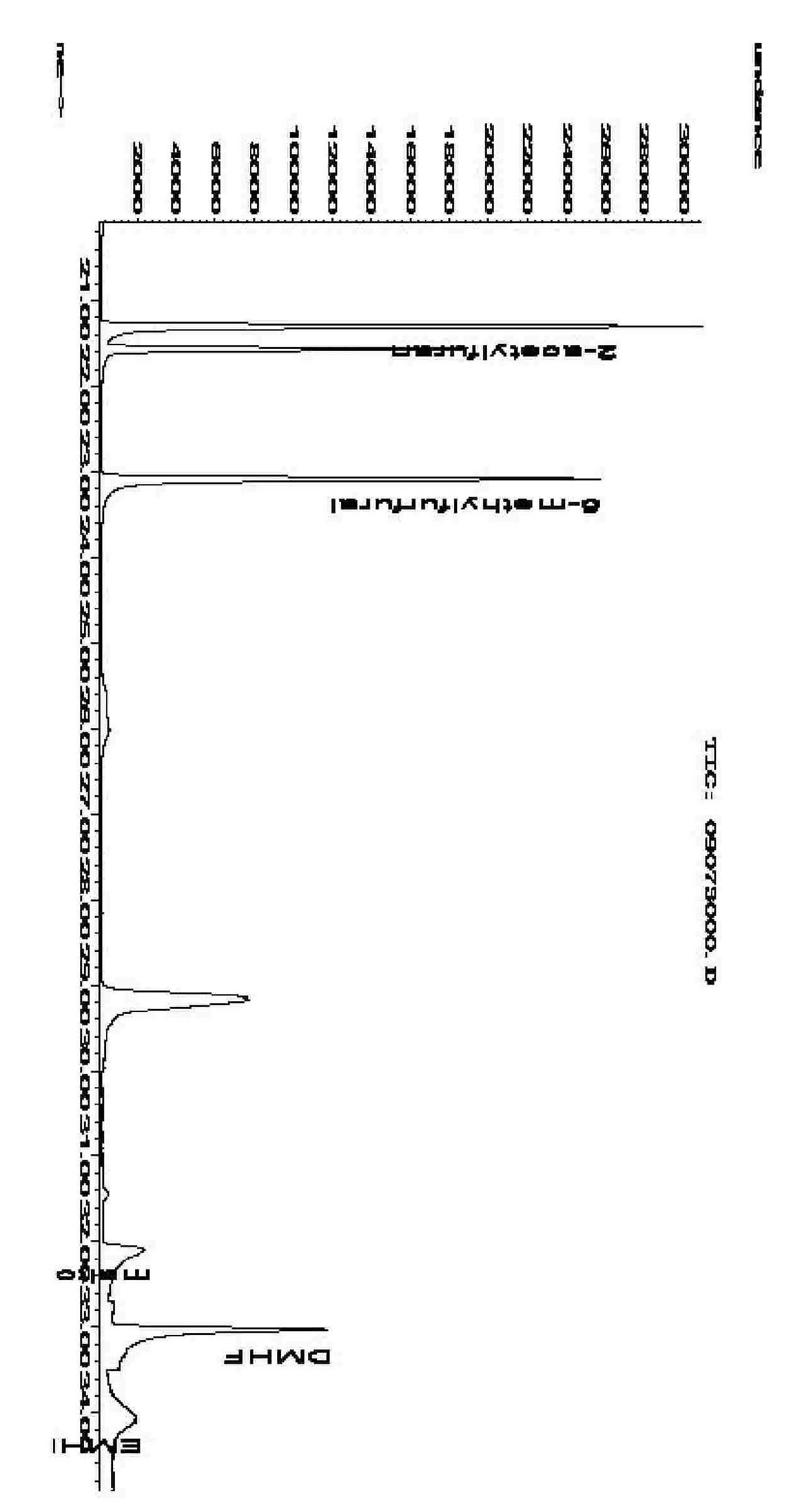 Analysis method for detecting furans compounds and pyrans compounds in beer