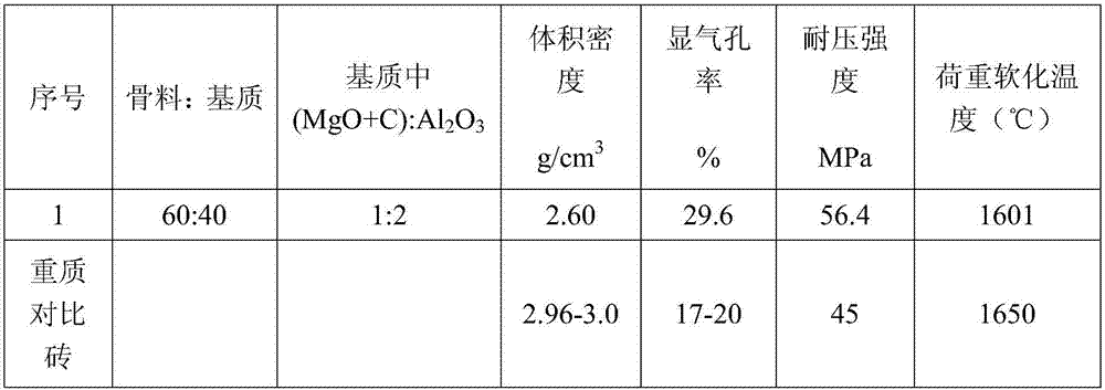 A kind of corundum-spinel lightweight refractory material and preparation method thereof