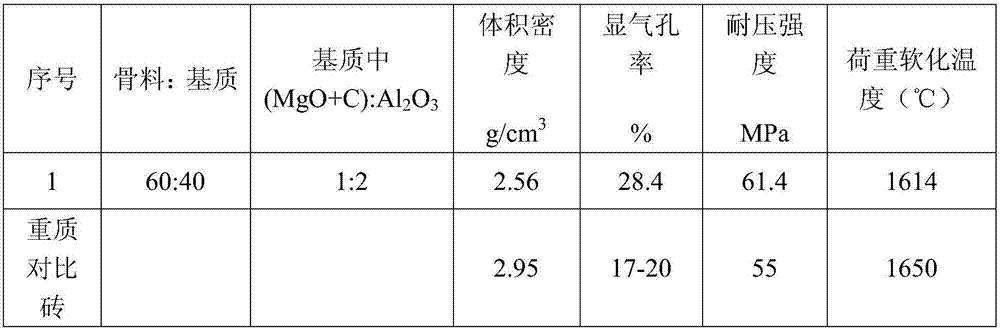 A kind of corundum-spinel lightweight refractory material and preparation method thereof