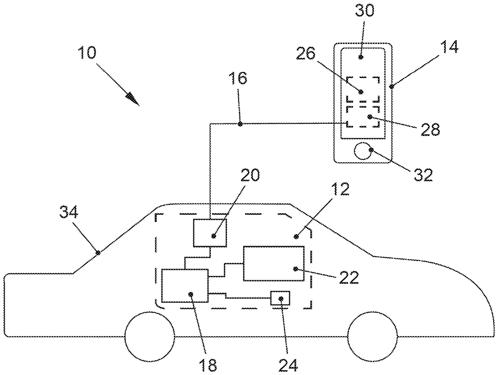 Method for providing authenticated connection between at least two communication partners