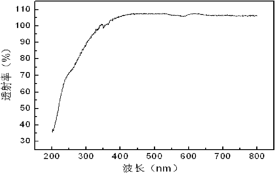 Method for preparing hydrogen-containing diamond-like carbon film