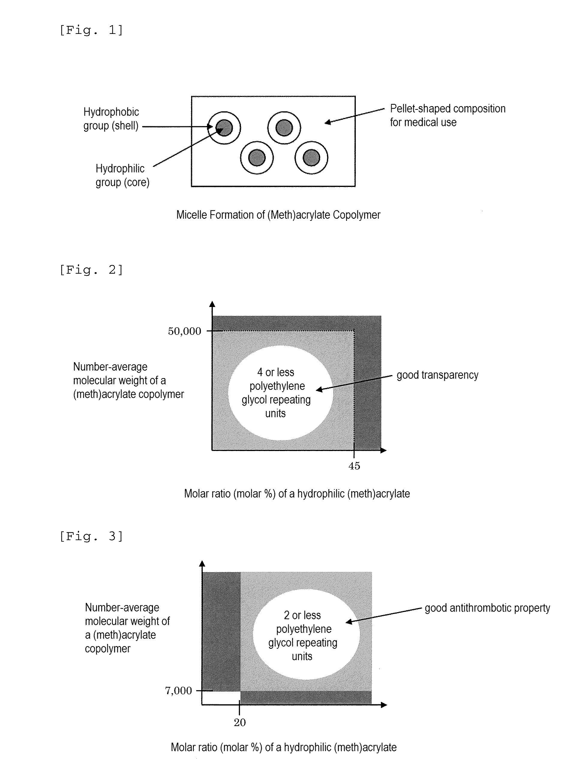 Pellet-shaped composition for medical use, and molded product