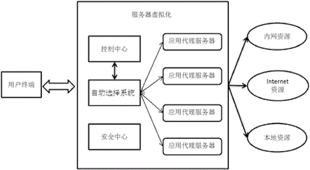 Method and system for automatic selection of application proxy server