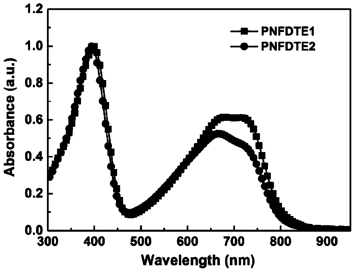 A kind of naphthalimide-fluorinated dithienylethylene conjugated polymer and its preparation method and application