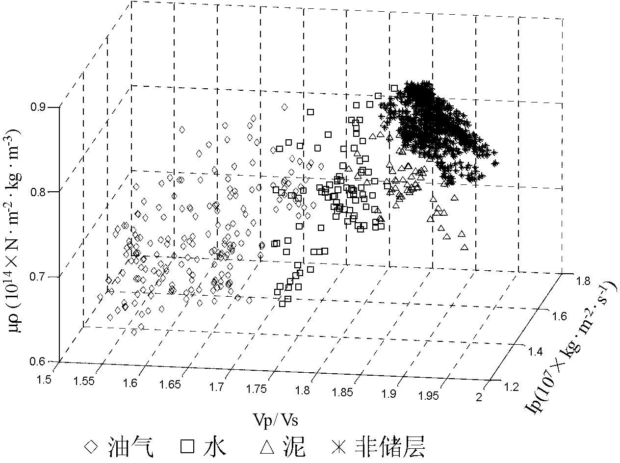 Method for identifying carbonate rock fluid based on fuzzy C mean cluster