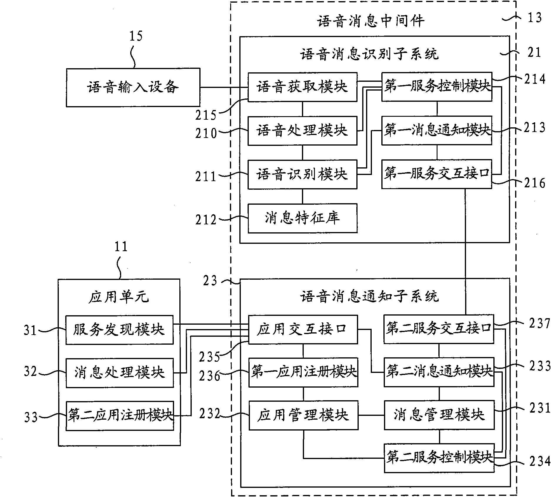 Voice recognition control system and method