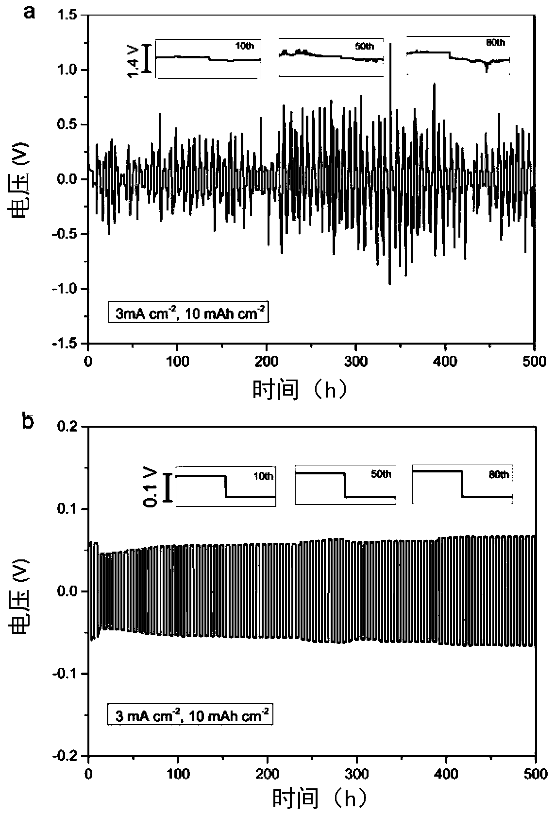 A metal lithium anode with a high specific surface protection layer and a preparation method thereof