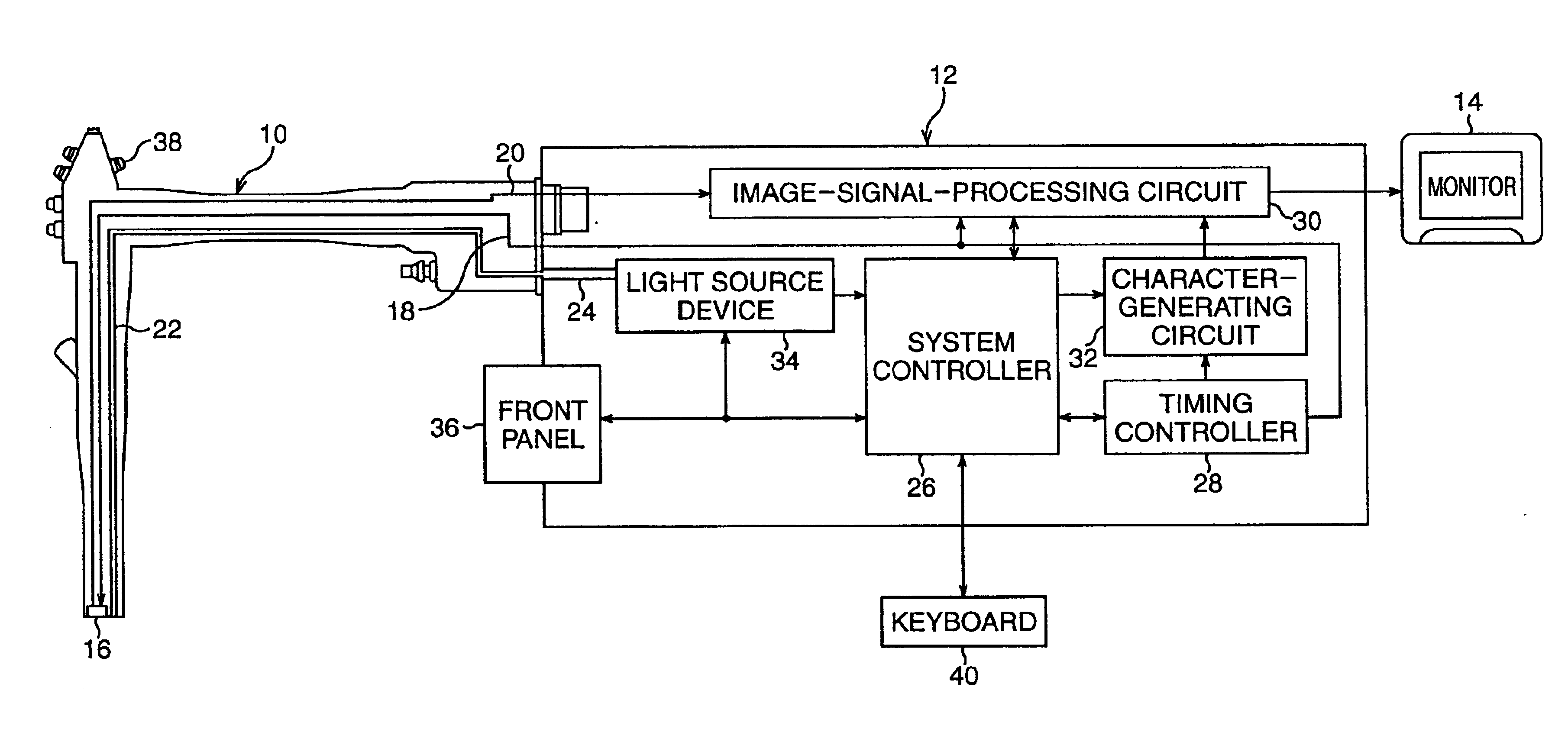Organ-region-indication system incorporated in electronic endoscope system