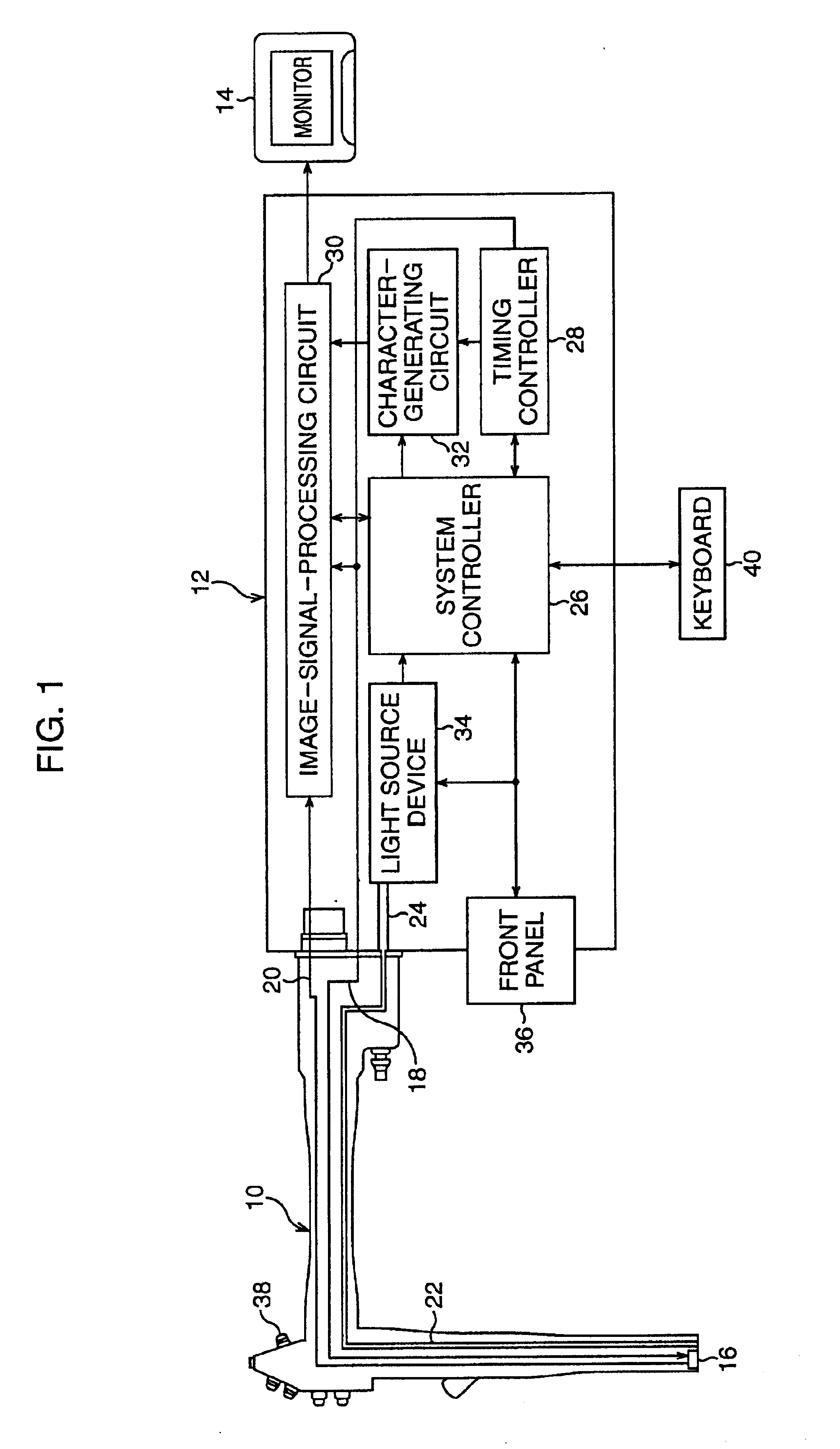 Organ-region-indication system incorporated in electronic endoscope system