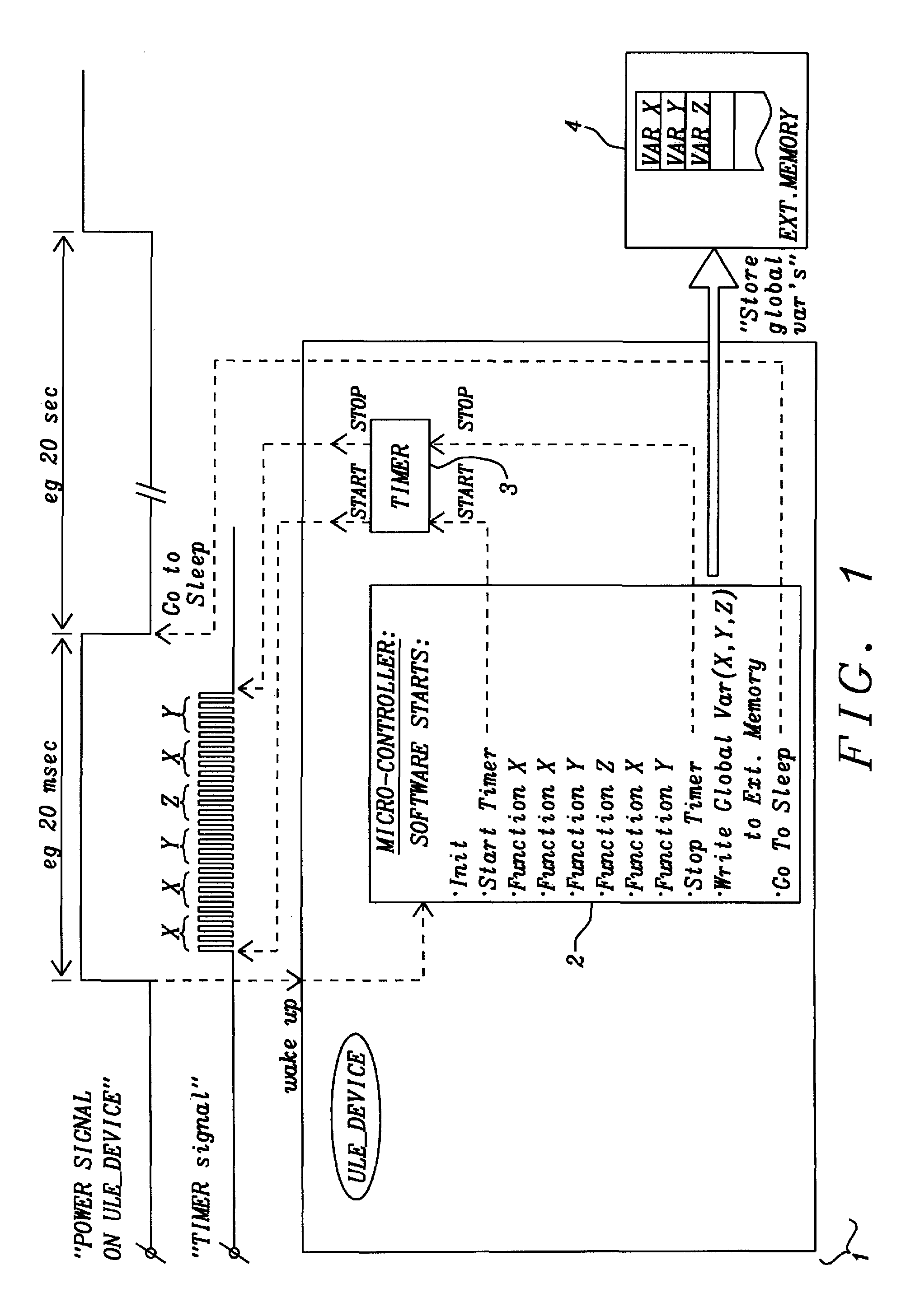 Code profiling in embedded ULE applications